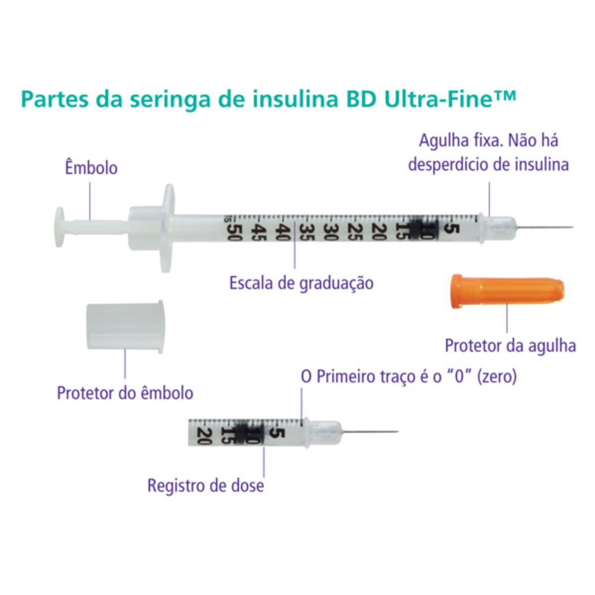 seringa-para-insulina-100-ui-1-ml-agulha-6-mm-10x1-ultra-fine-bd-1-unidade-1.jpg